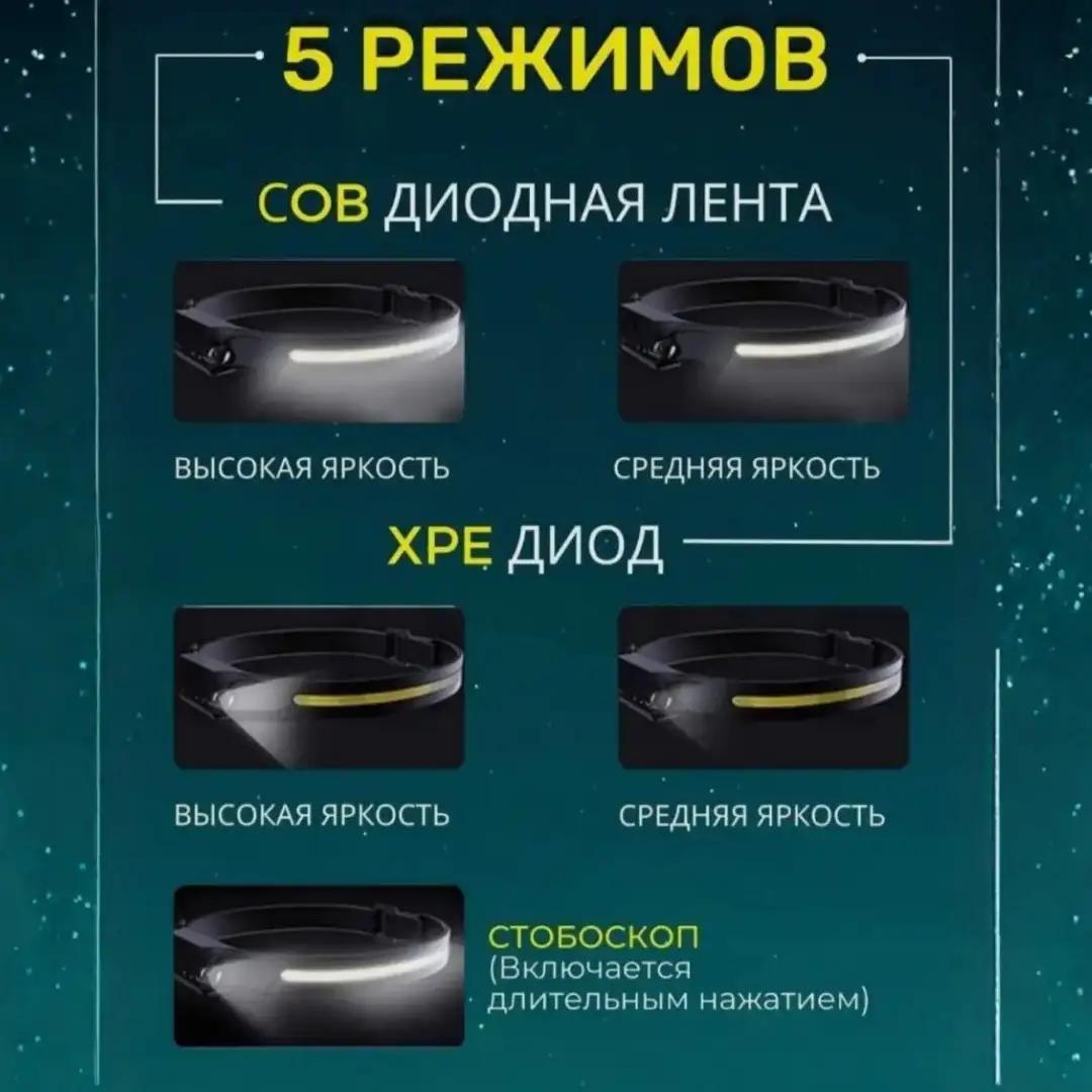 Сенсорный налобный фонарь 5 в 1