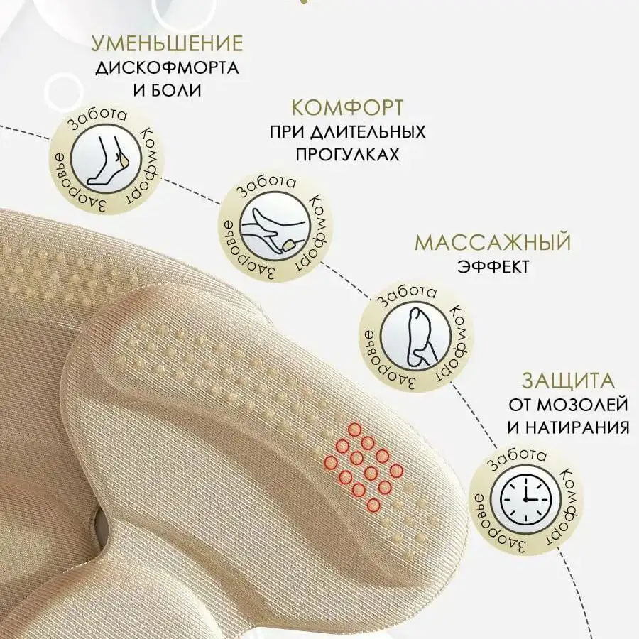 Анатомическая форма