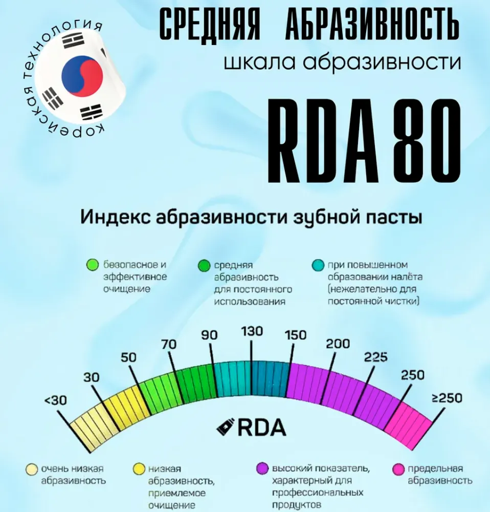 Освежи дыхание и верни блеск улыбке