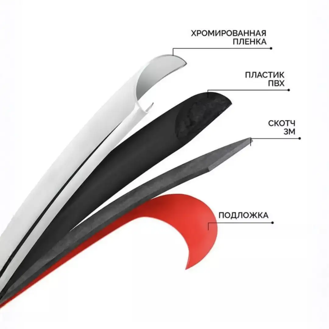 Надёжность, проверенная временем