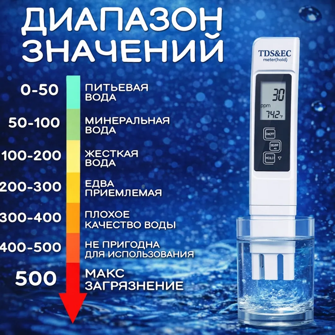 тестер качества воды