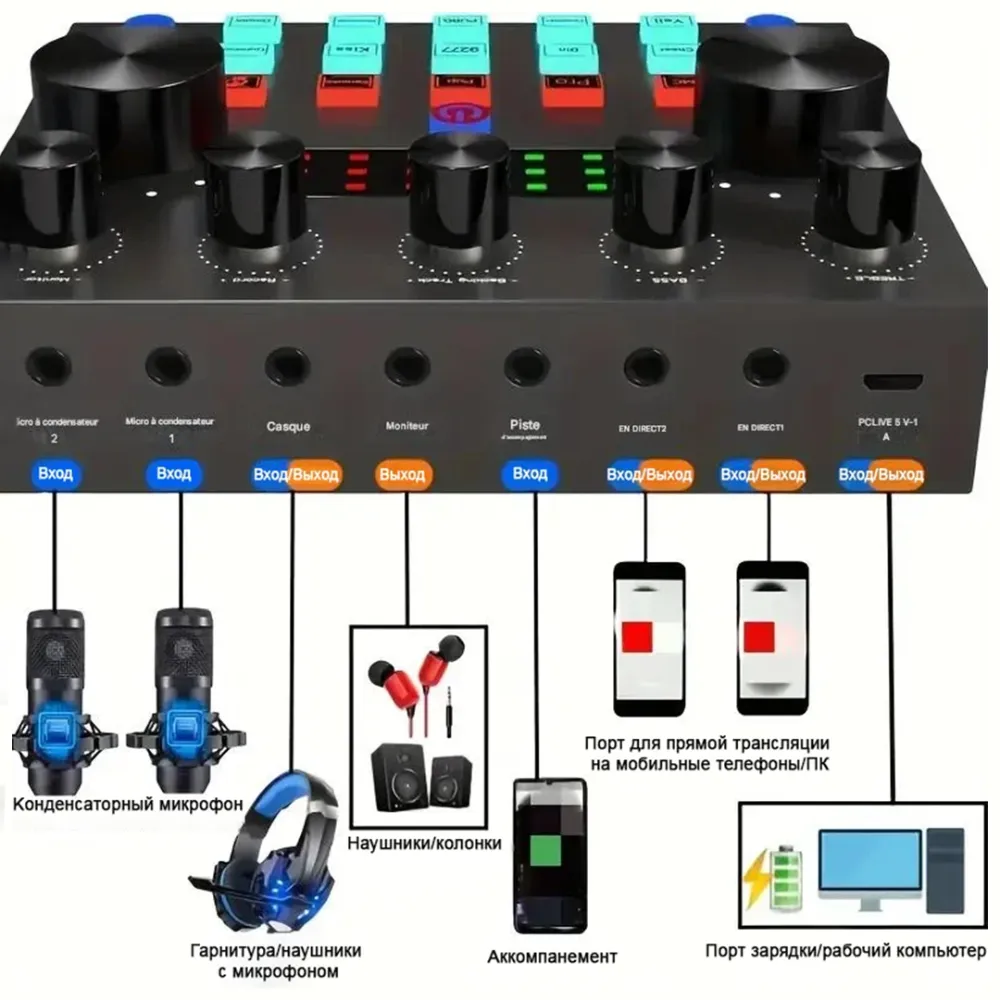 Комплект оборудования для подкастов