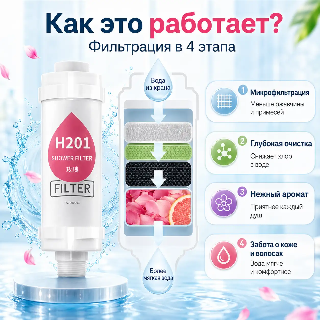 Забудьте о сухости и стянутости кожи после каждого душа!