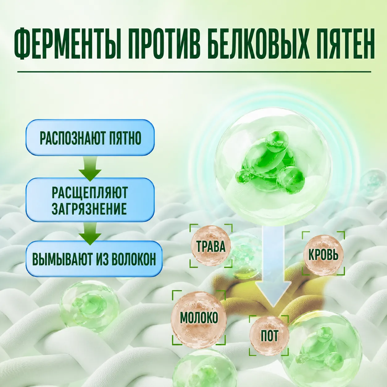 кислородный пятновыводитель