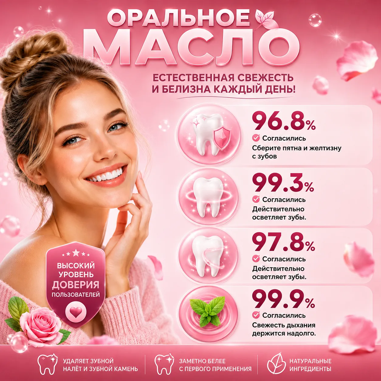 Масло для ухода за полостью рта Oral Drainage