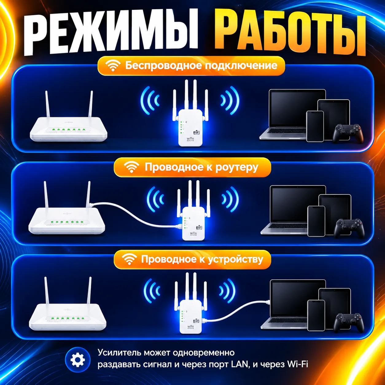 Усилитель сигнала Wi-Fi