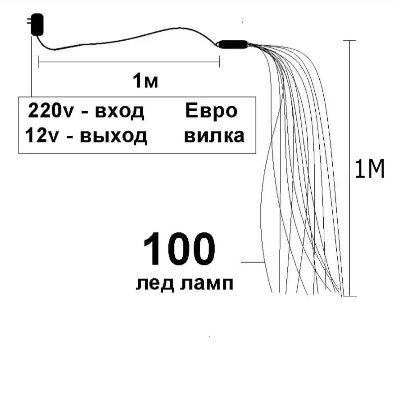 Что находится в упаковке?