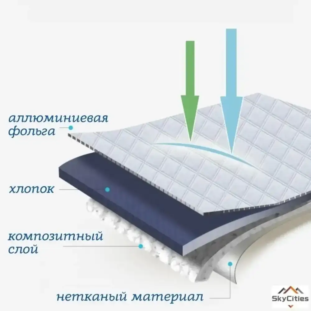 Компактный размер