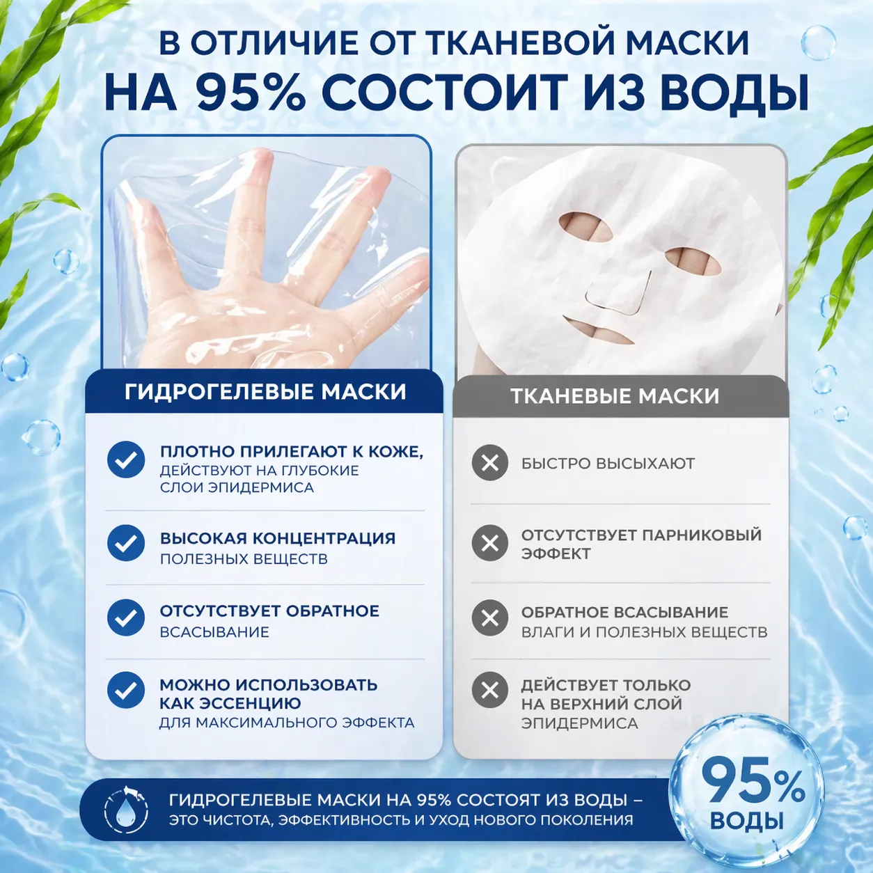 Увлажняющая гидрогелевая маска для лица